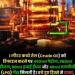 ना गैस मिलेगी ना एक बूंद तेल