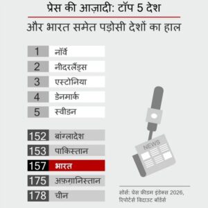 इंडियन मीडिया की विश्व व्यापी फजीहत