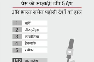 इंडियन मीडिया की विश्व व्यापी फजीहत