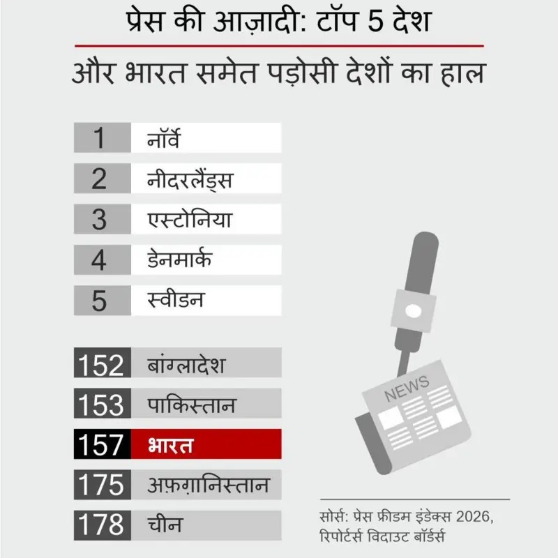 इंडियन मीडिया की विश्व व्यापी फजीहत