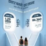 डाक्टर बनने करा सपना होगा अब पूरा