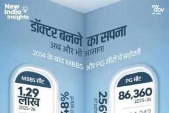 डाक्टर बनने करा सपना होगा अब पूरा