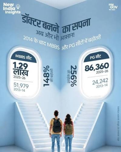 डाक्टर बनने करा सपना होगा अब पूरा